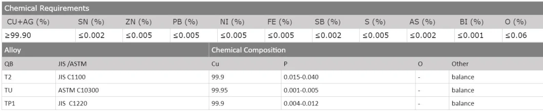 High Purity 99.99% Electrolytic Copper Cathodes C10100 3mm Cooper Plate 1mm C12200 C11000 Copper Alloy Brass Sheet