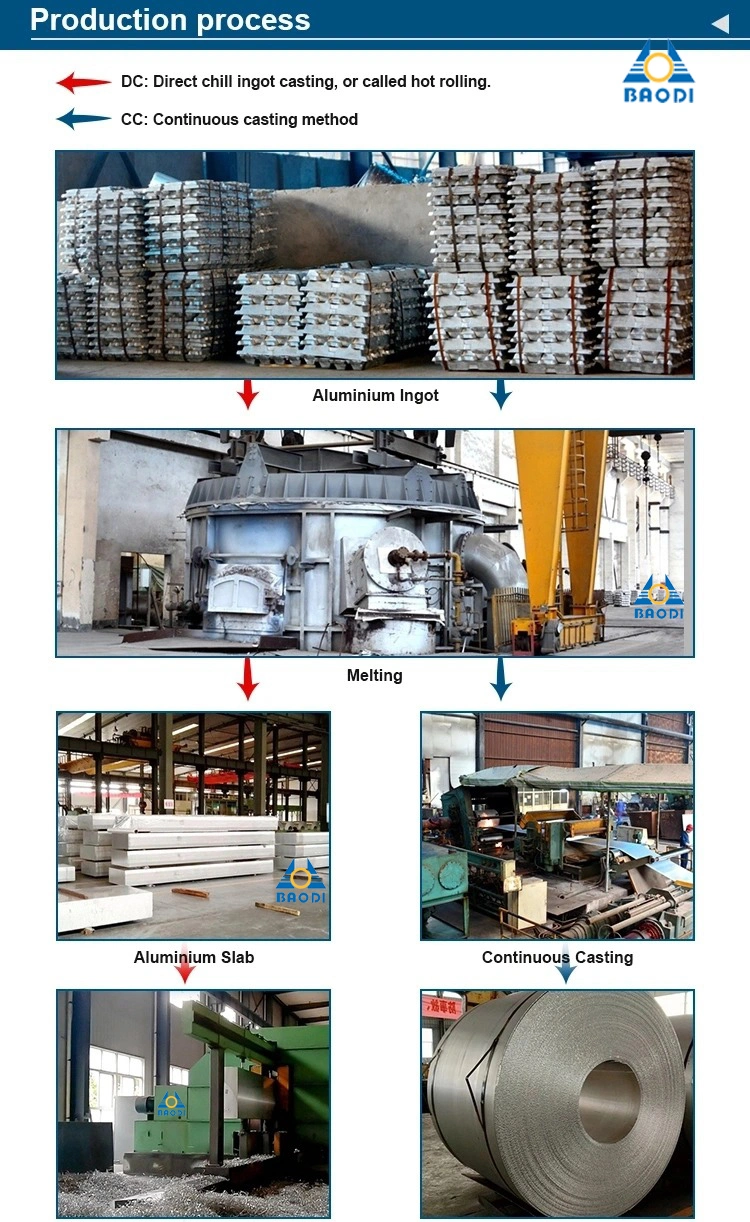 Aluminium Alloy Sheet 5052 5005 5083 5754 5456 4′x8′ Aluminio Plate