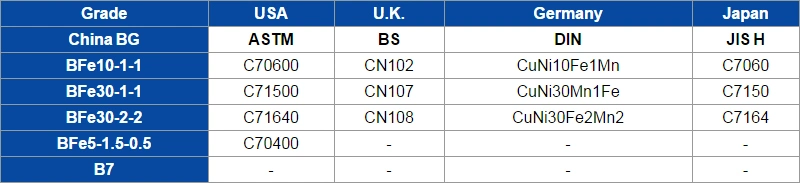 Seamless Copper-Nickel Alloy 70/30 (C71500) Tubes